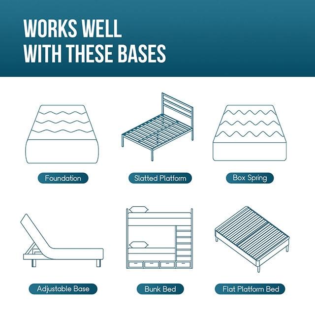 Artemisia 6" Memory Foam Mattress White Fabric